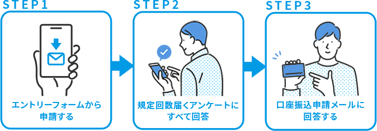 step