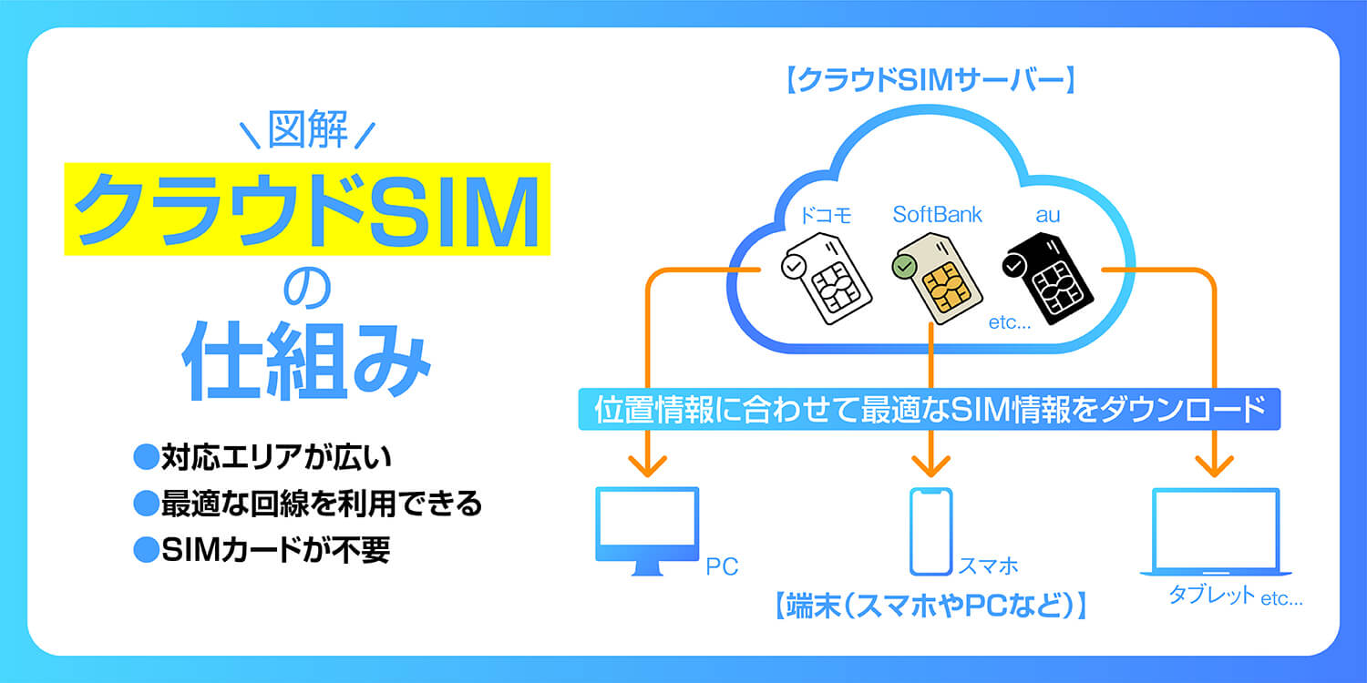 クラウドSIMの仕組みイメージ