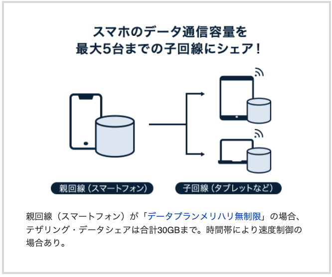 ソフトバンクのデータシェアプランの説明