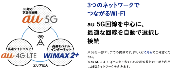 3つのネットワークでつながるWi-Fi