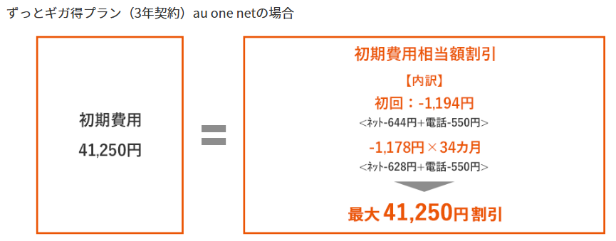 auひかりの割引金額