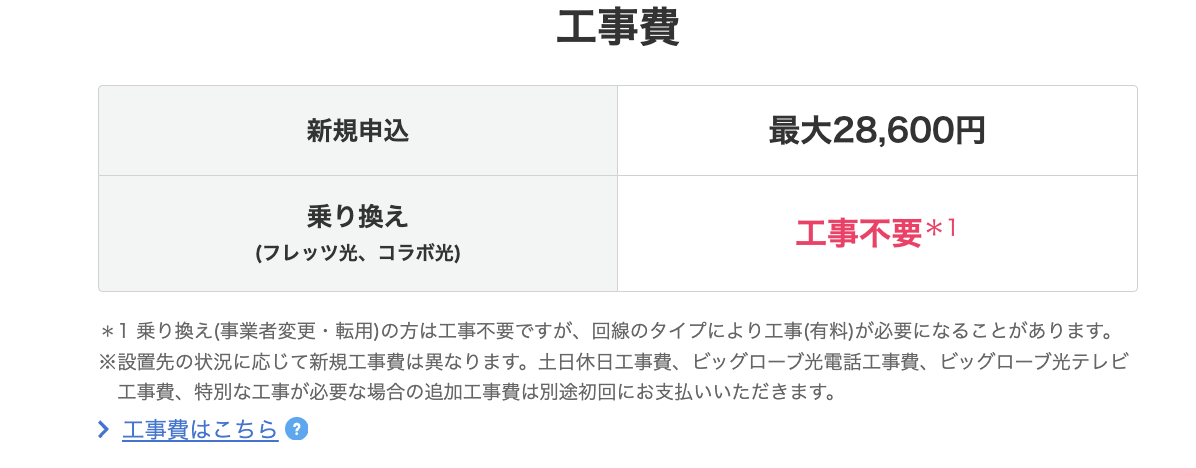 ビッグローブ光の工事費