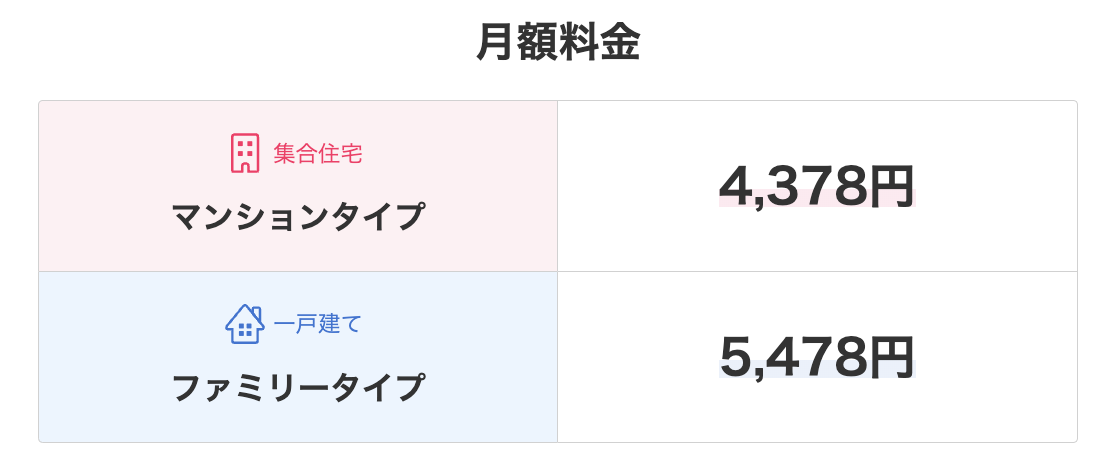 ビッグローブ光の月額料金