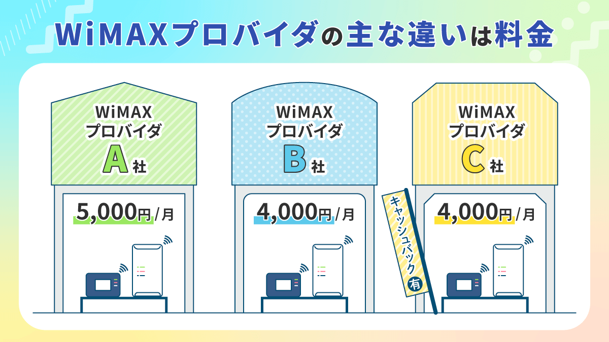 プロバイダの主な違いは「料金」