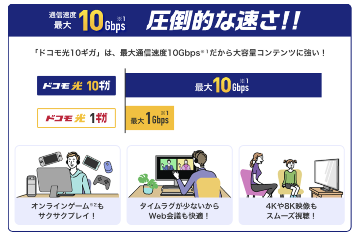 ドコモ光の10Gプラン