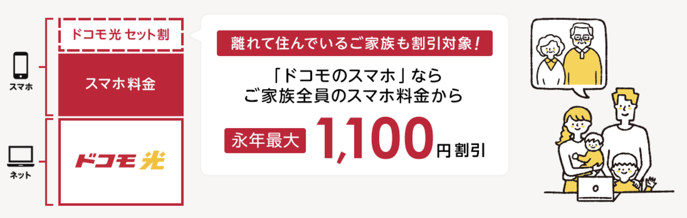 ドコモ光のスマホセット割引