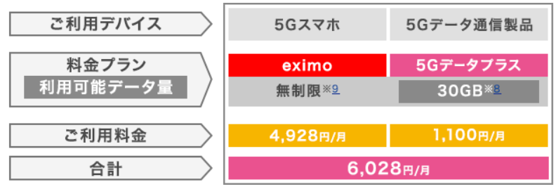 ドコモのポケット型WiFi端末の料金プラン