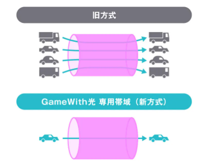 Gamewith光　専用帯域説明