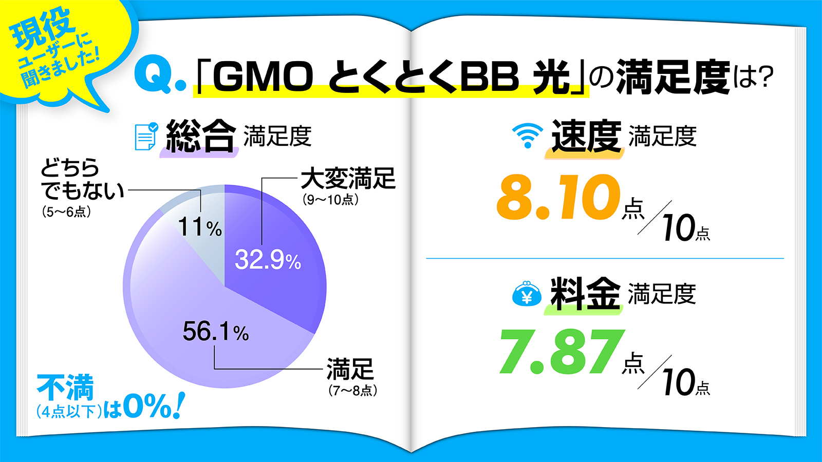 GMOとくとくBB光の満足度