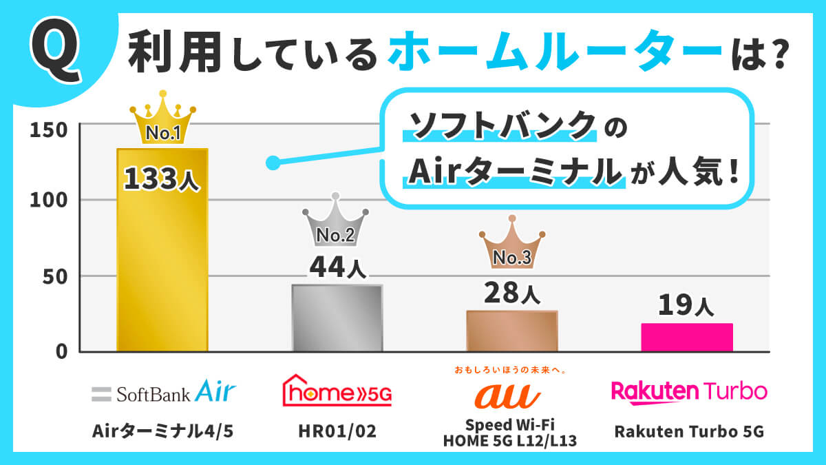 ホームルーター利用者アンケート