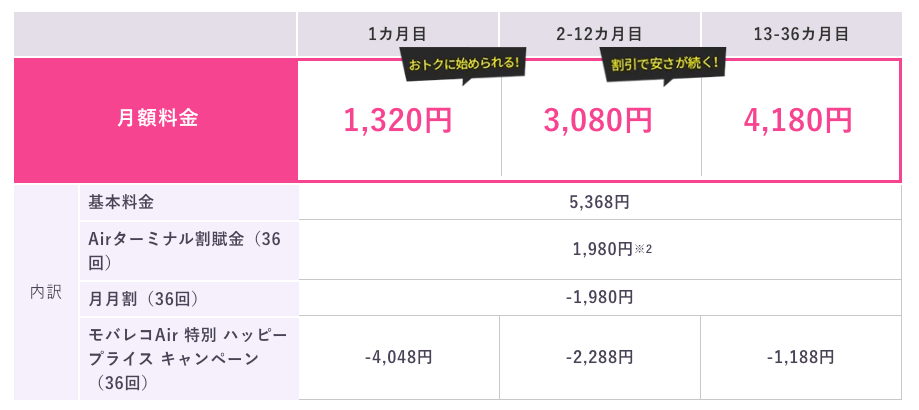 モバレコAirの月額料金