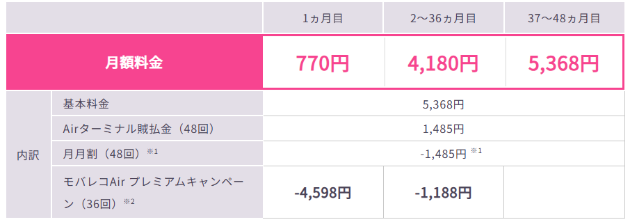 モバレコAirの月額料金