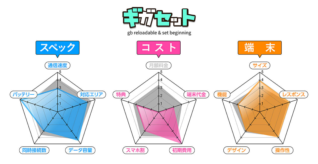 レーダーチャート(ギガセット)