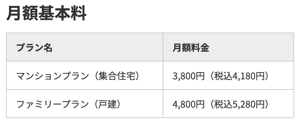 楽天ひかりの月額基本料金