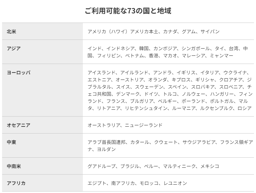 楽天モバイルの海外利用可能な地域一覧