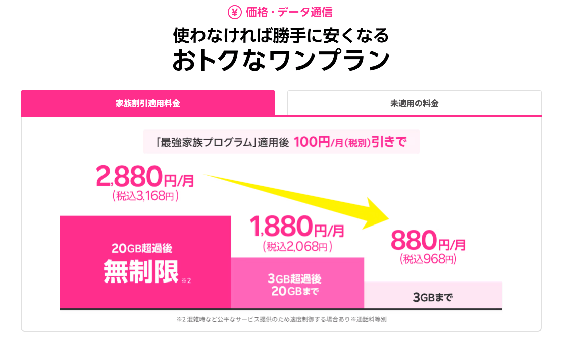 楽天モバイル「最強家族プログラム」適用後の価格