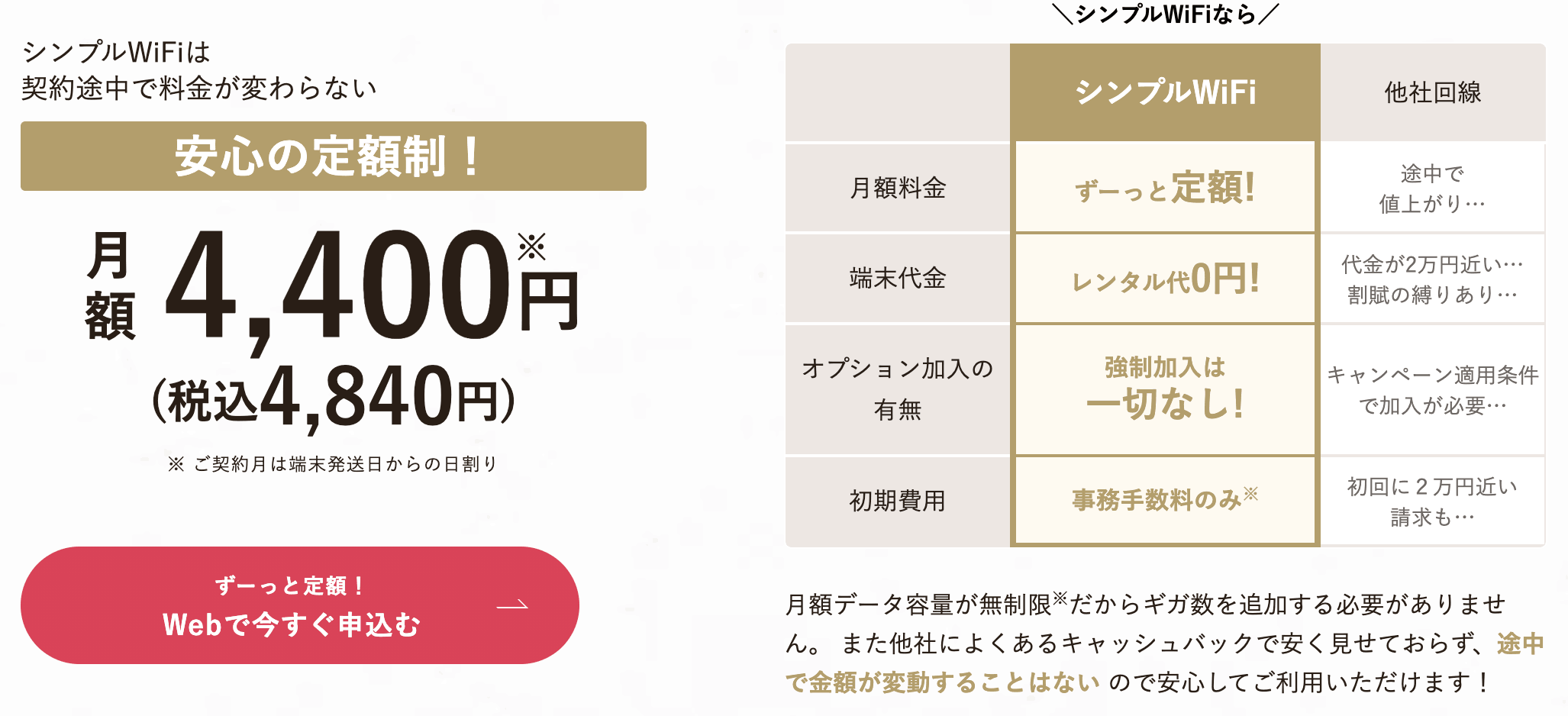 月額料金の他社比較画像