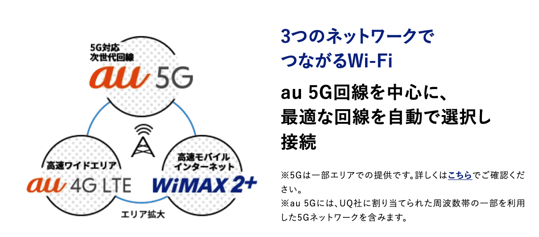 3つのネットワークでつながるWiFiの画像