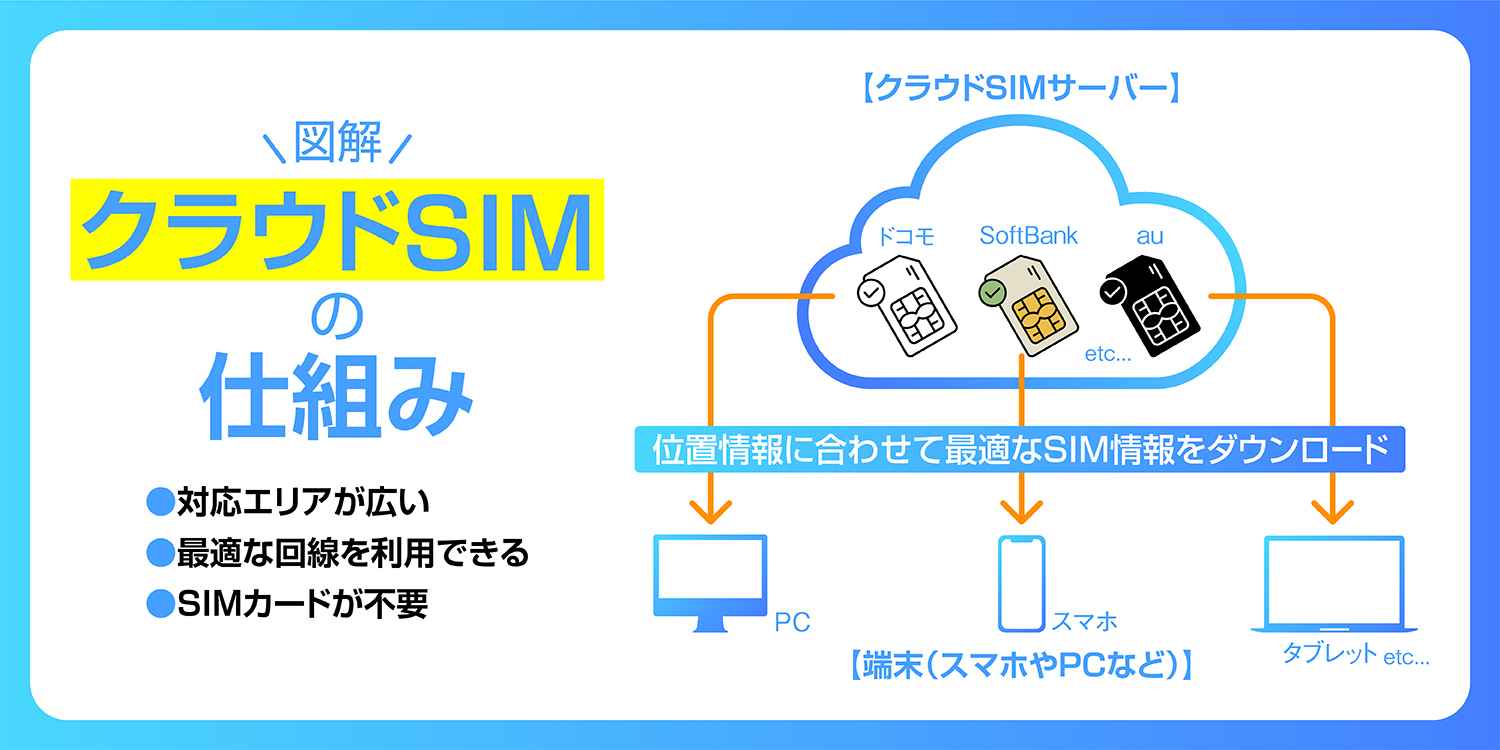 クラウドSIMの仕組みの図解