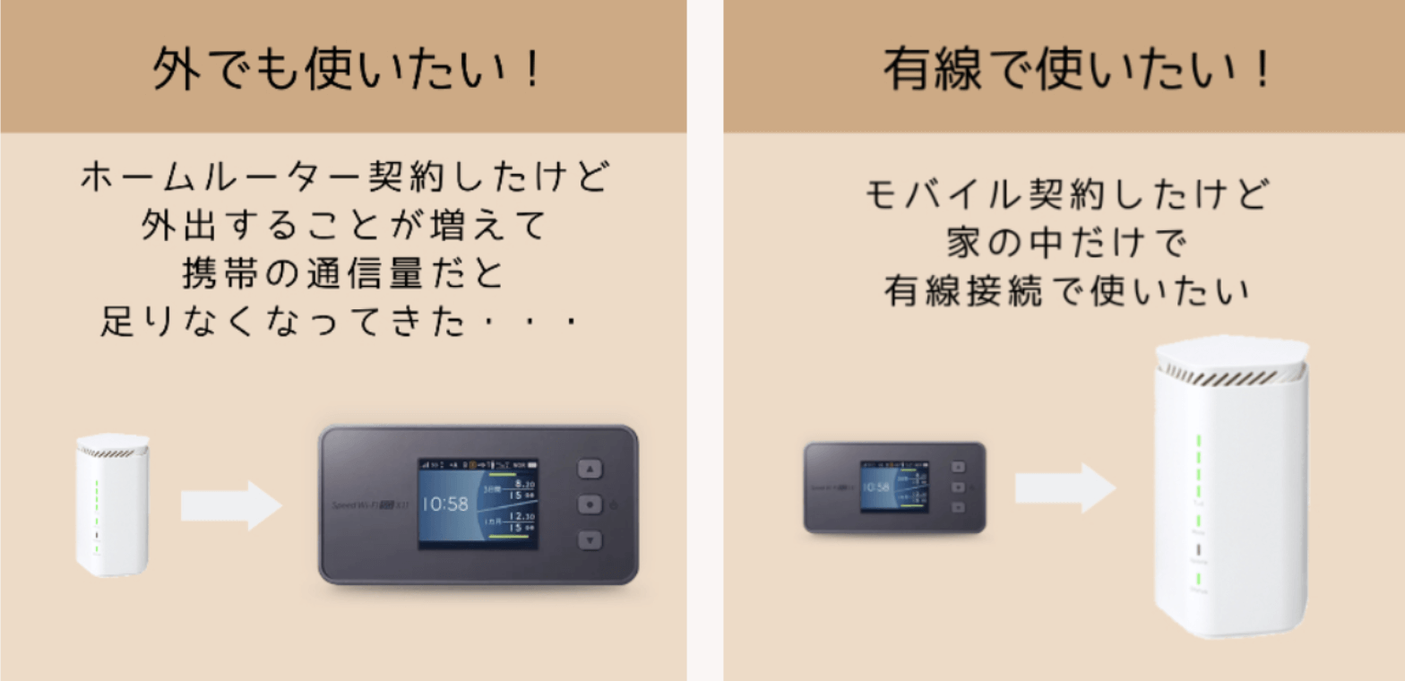 シンプルWiFiの端末変更サービス