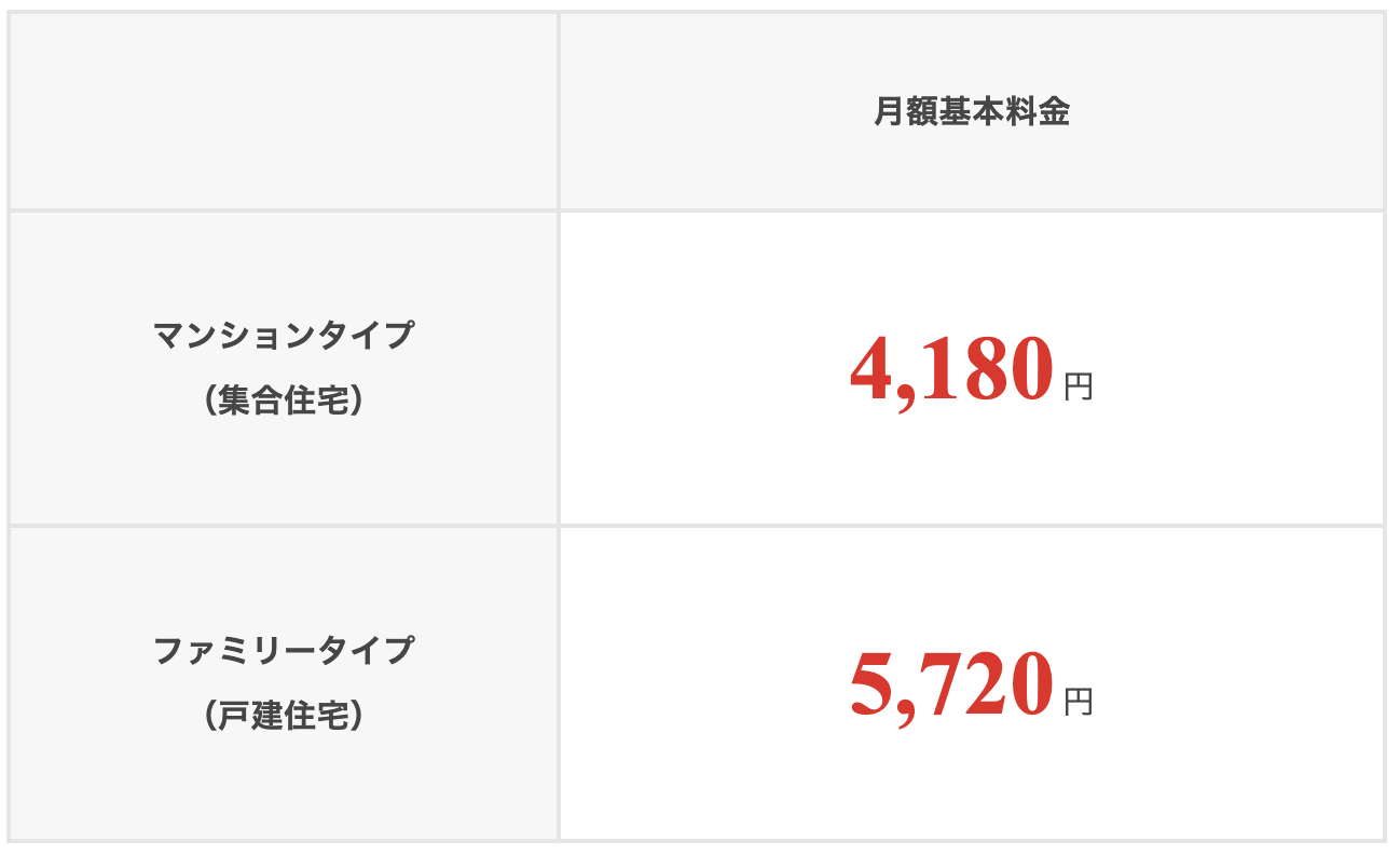 ソフトバンク光の月額料金