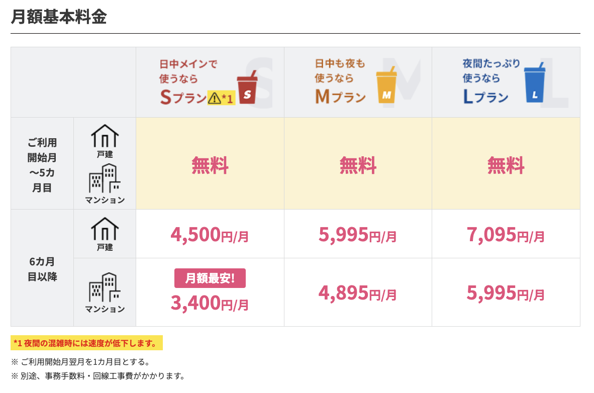 So-net光の月額基本料金