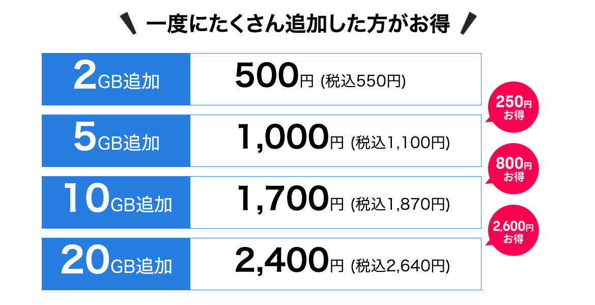 それが大事 wifi データ追加