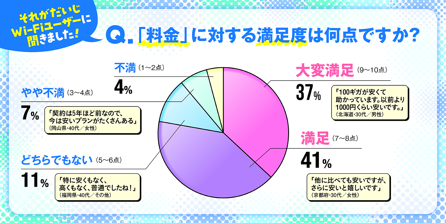 料金 満足度