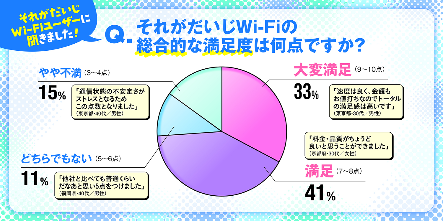 満足度グラフ