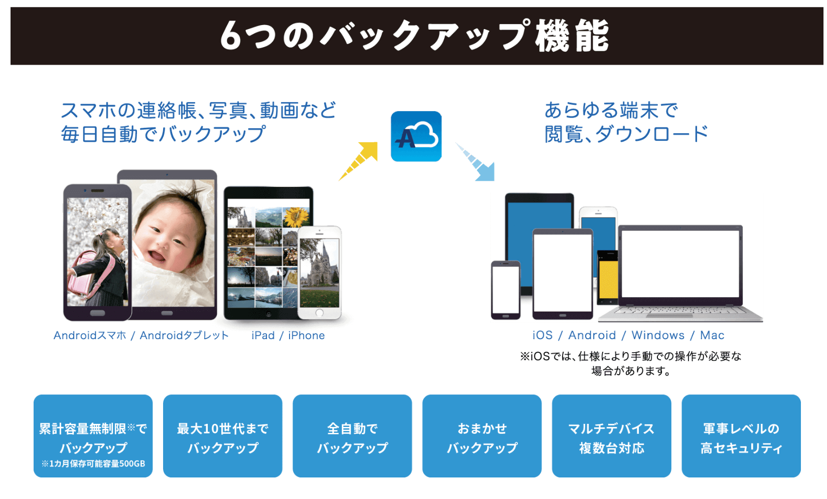 THE WiFiのバックアップ機能