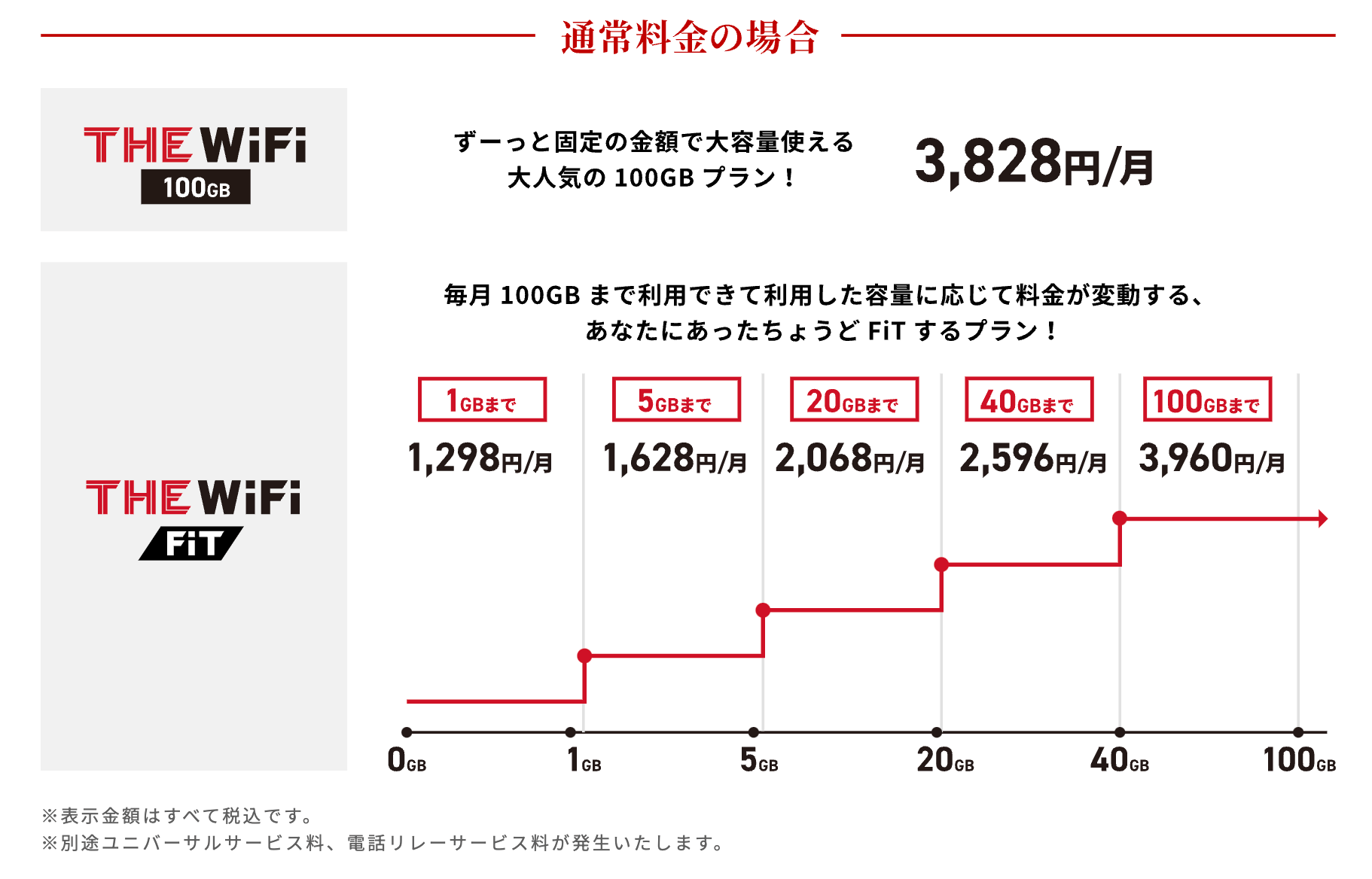 THE WiFiの料金プラン