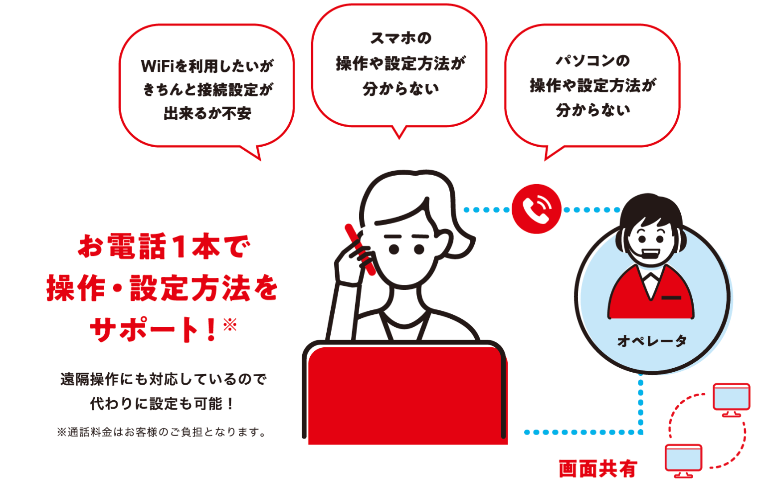 THE WiFiのサポート