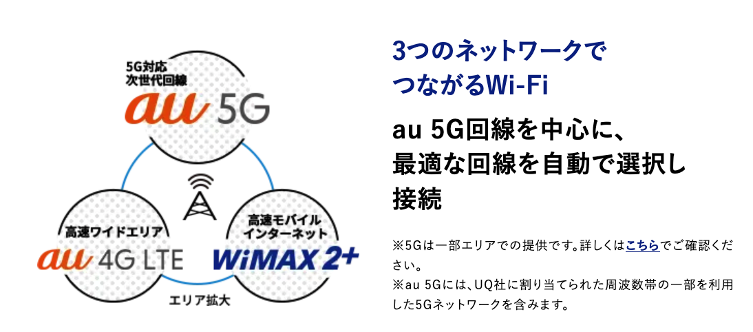 3つのネットワークでつながるWi-Fi