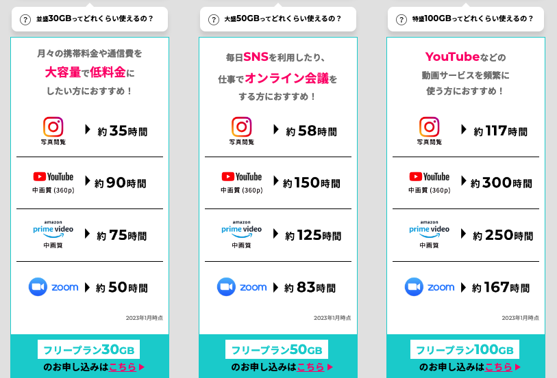 通信容量ごとの使用目安